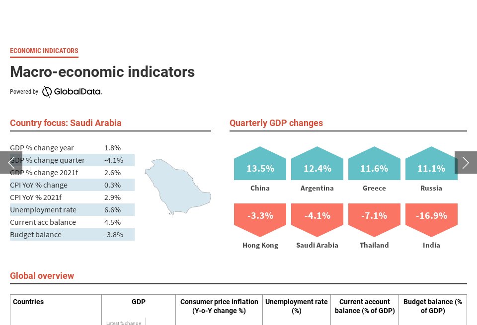 Macroeconomic indicators Future Power Technology Magazine Issue