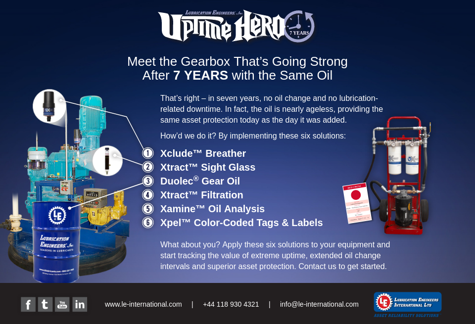 Lubrication Engineers International LTD Future Power Technology