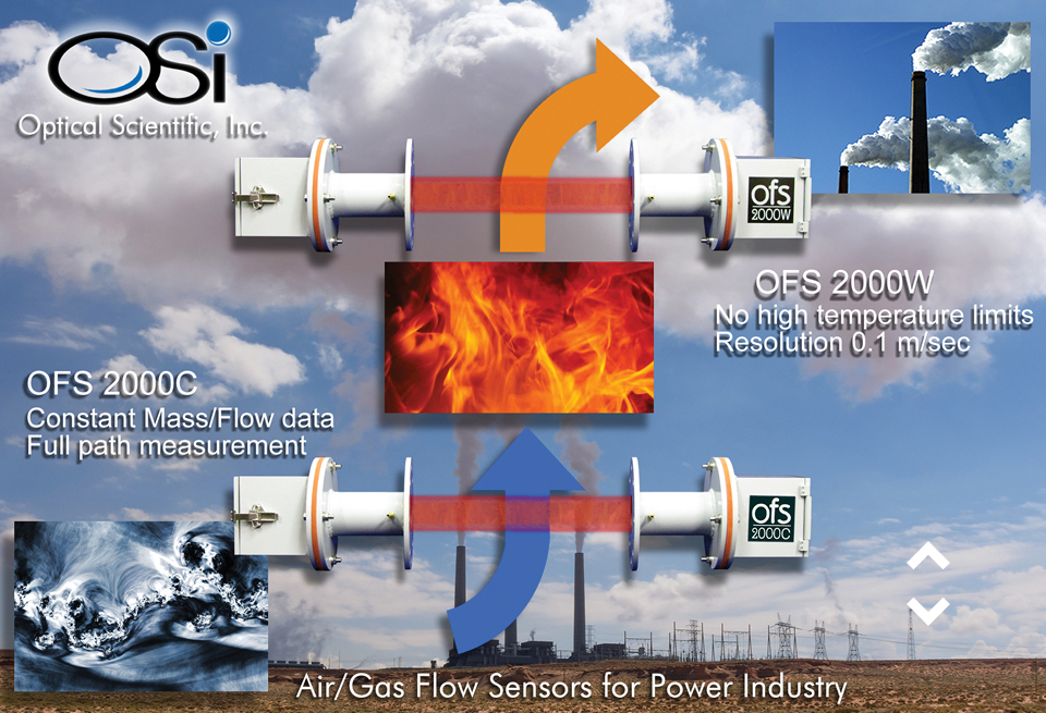 Optical Scientific Inc. Future Power Technology Issue 100 July 2018